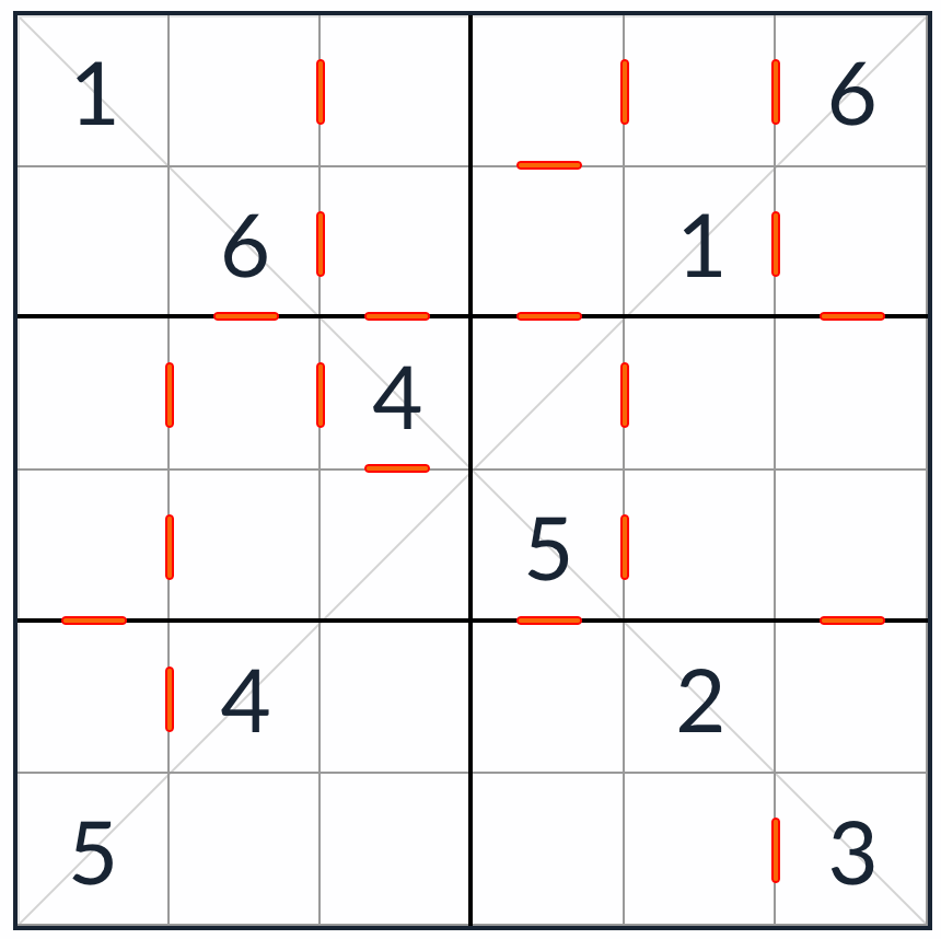 Sudoku consécutif diagonal 6x6