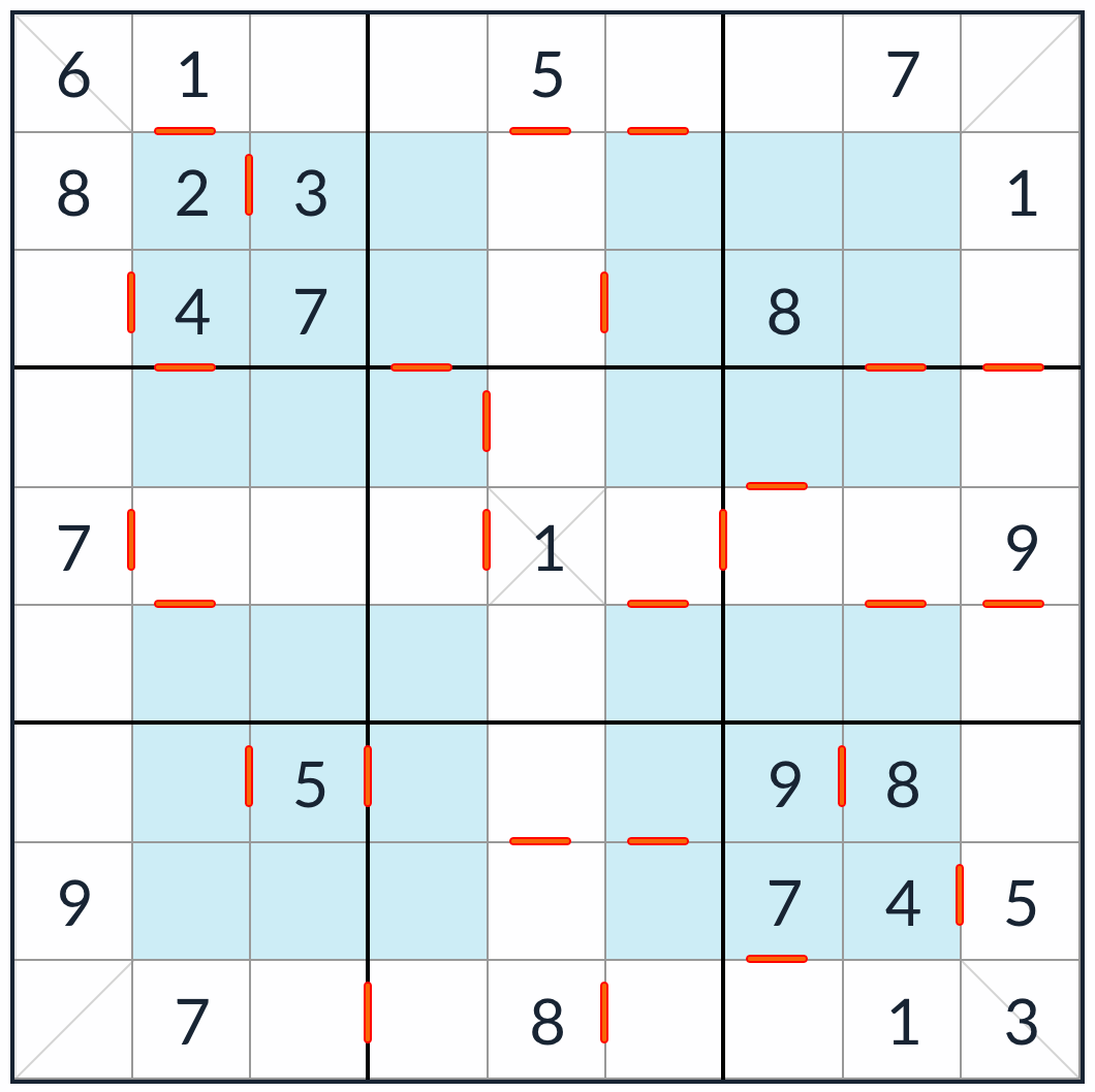 Hyper diagonal consécutif Sudoku