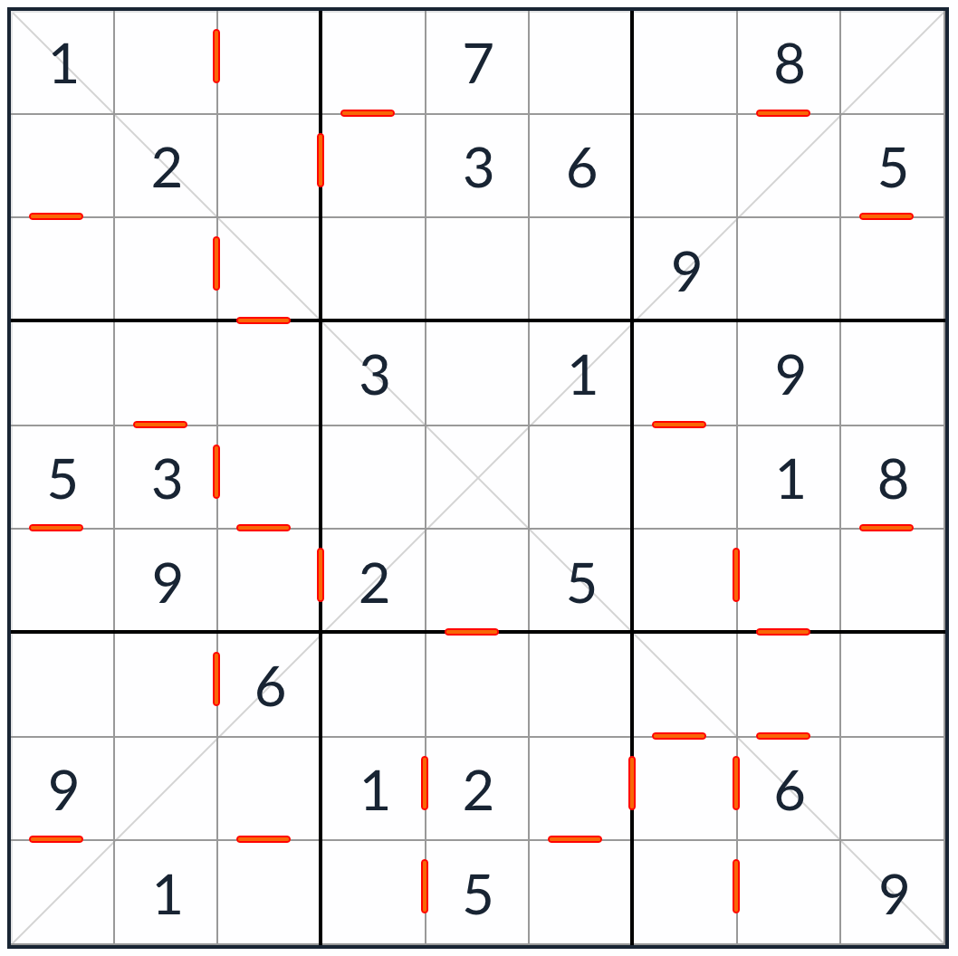 Sudoku consécutif diagonal