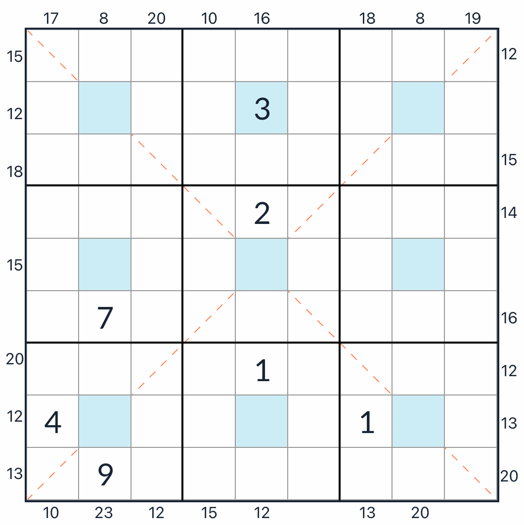 Cadre de points central anti-diagonal Sudoku