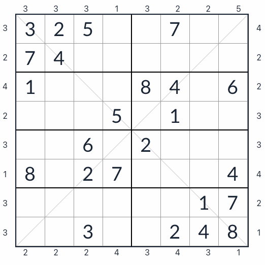 Gratte-ciel diagonal anti-King Sudoku 8x8