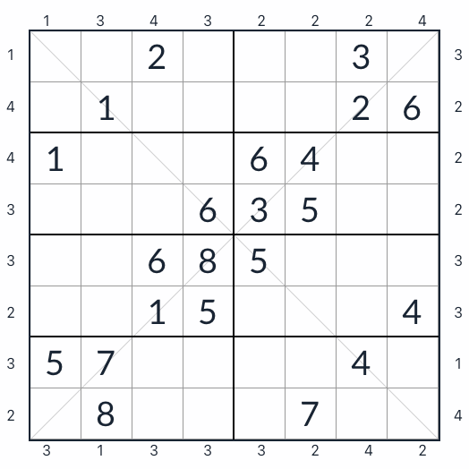Gratte-ciel diagonal anti-Knight Sudoku 8x8