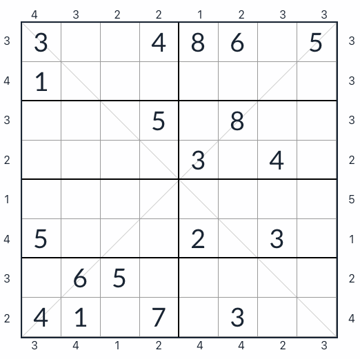 Gratte-ciel diagonal sudoku 8x8